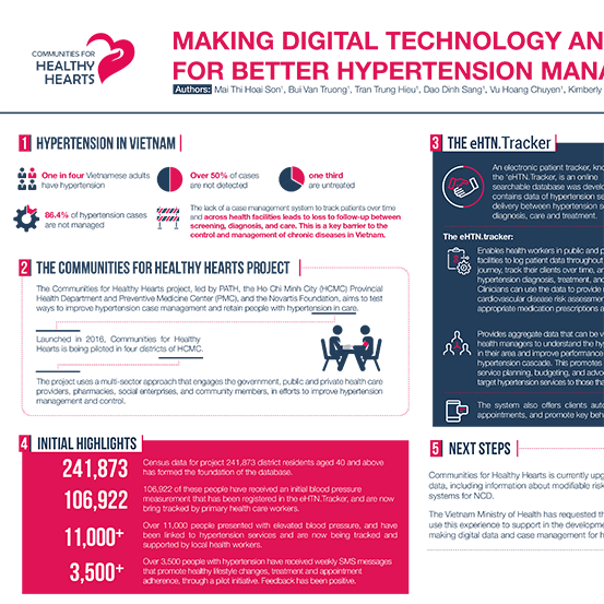 2018 wcc making digital technology and data work for better hypertension management image Cover of WCC - Making digital technology and data work for better hypertension management