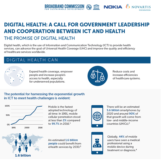 digital-health-a-call-for-government-leadership-infographic-image.png