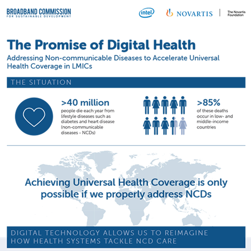 Cover of 2018 - The promise of Digital Health - Infographic