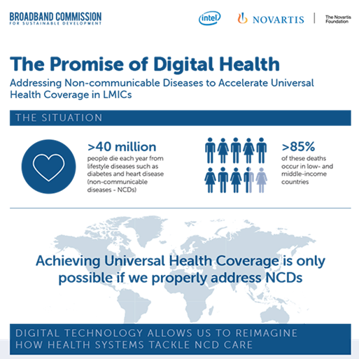 the promise of digital health infographic image Cover of 2018 - The promise of Digital Health - Infographic
