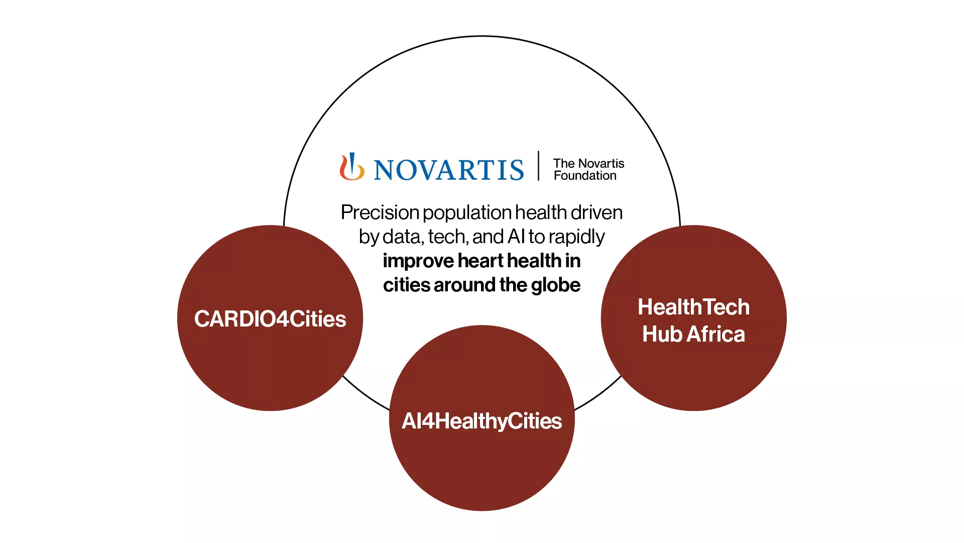 Precision population health driven by data, tech, and Alto rapidly improve heart health in cities around the globe Precision population health driven by data, tech, and Alto rapidly improve heart health in cities around the globe