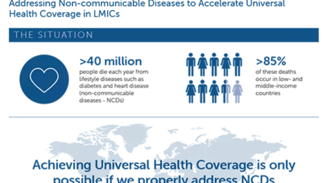 Cover of 2018 - The promise of Digital Health - Infographic