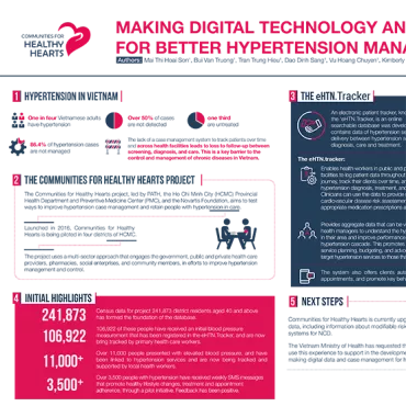 Cover of WCC - Making digital technology and data work for better hypertension management