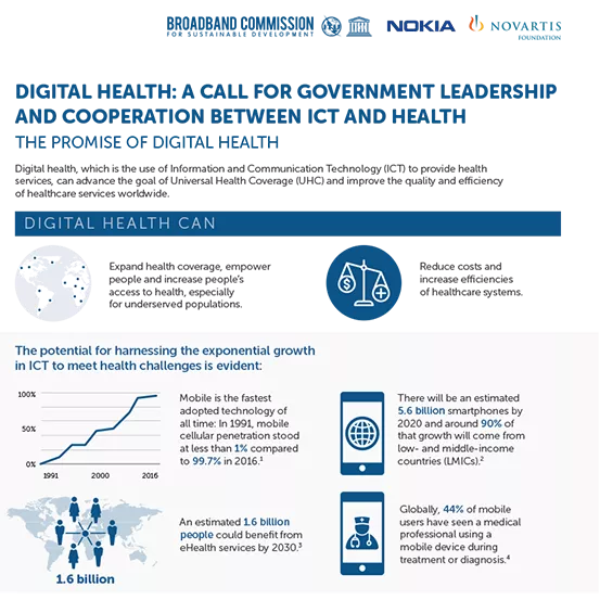 digital-health-a-call-for-government-leadership-infographic-image.png